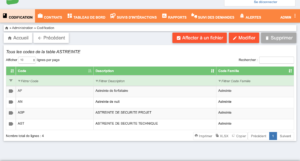 Table de codification